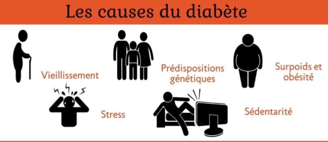 Les causes du diabète